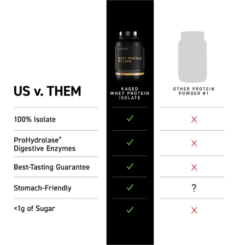 Kaged Whey Protein Isolate - Image 4