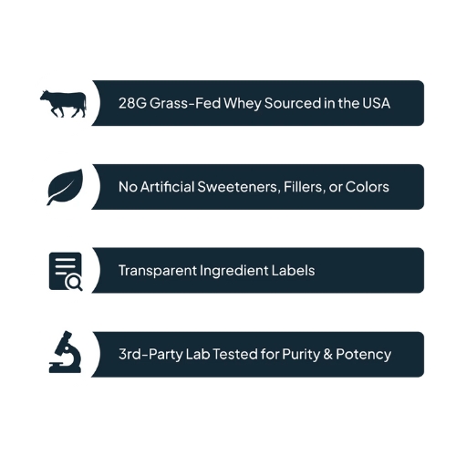 Transparent Labs 100% Grass-Fed Whey Protein Isolate - Image 3